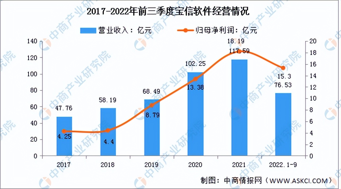 产业互联网2023趋势,我国工业互联网发展前景怎么样