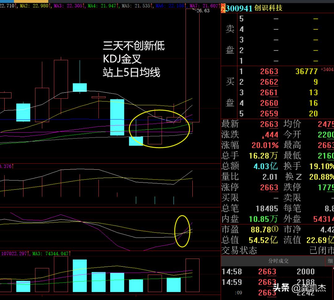 股市午评怎么买点,股市午评调整方法