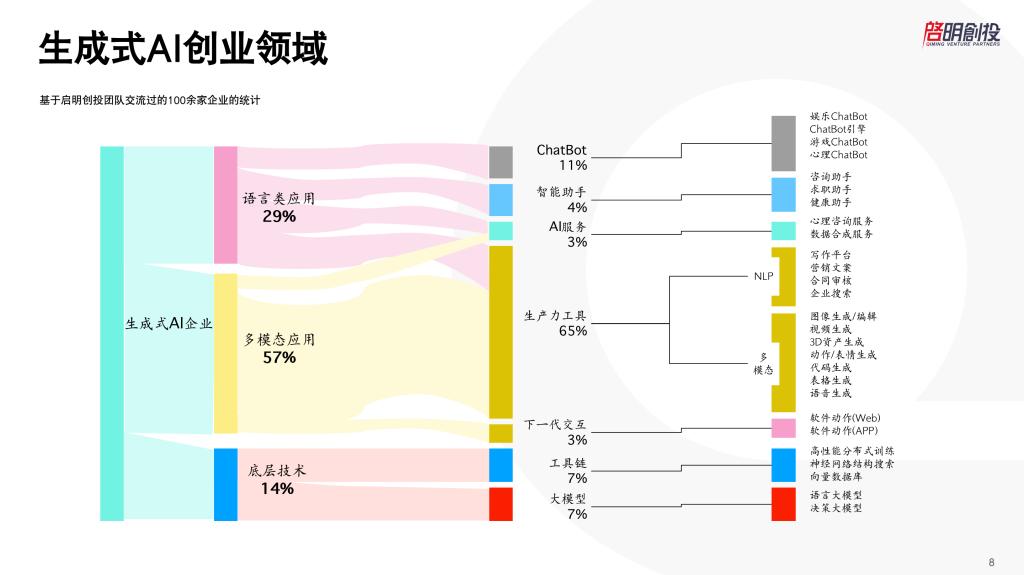 启明创投周志峰简历,启明创投周志峰简介