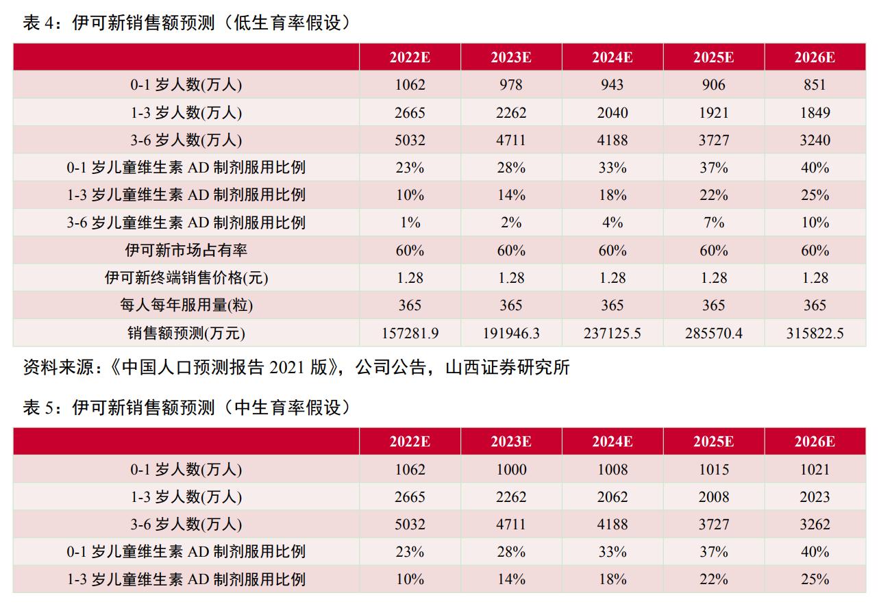 维生素ad促进生长,维生素ad独角兽