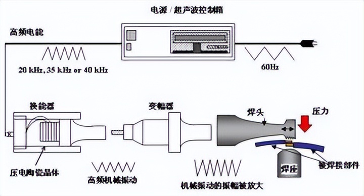 探索声波能否传递能量的实验,新型纳米材料在医学上的应用