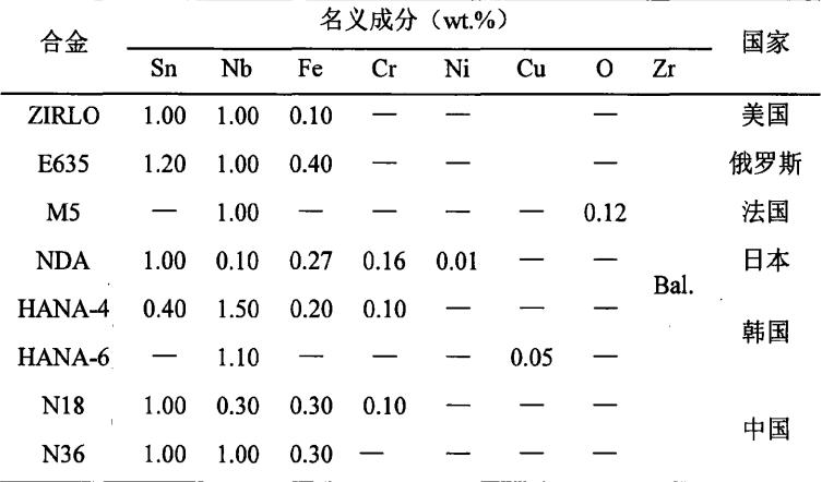 基于同步辐射的锆合金氢化物析出研究