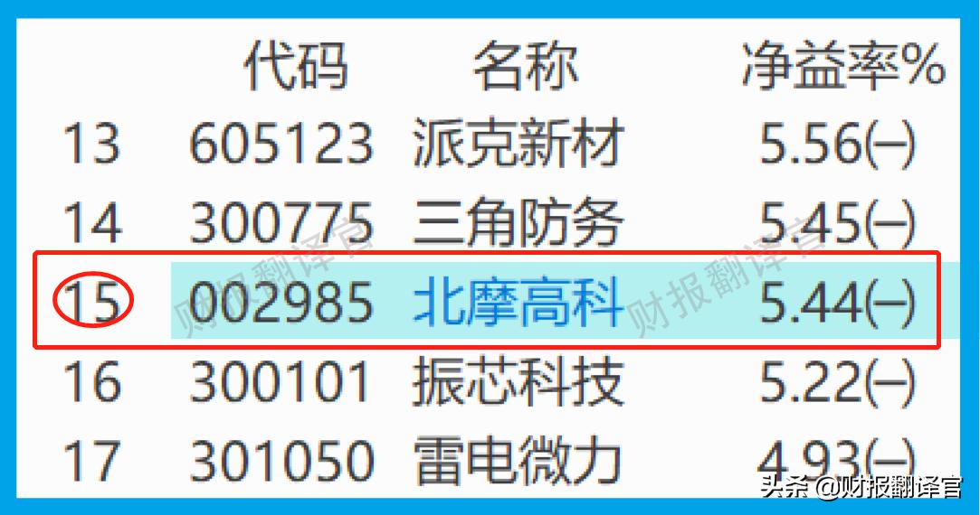 军工歼击机制造业龙头股,军工防务龙头