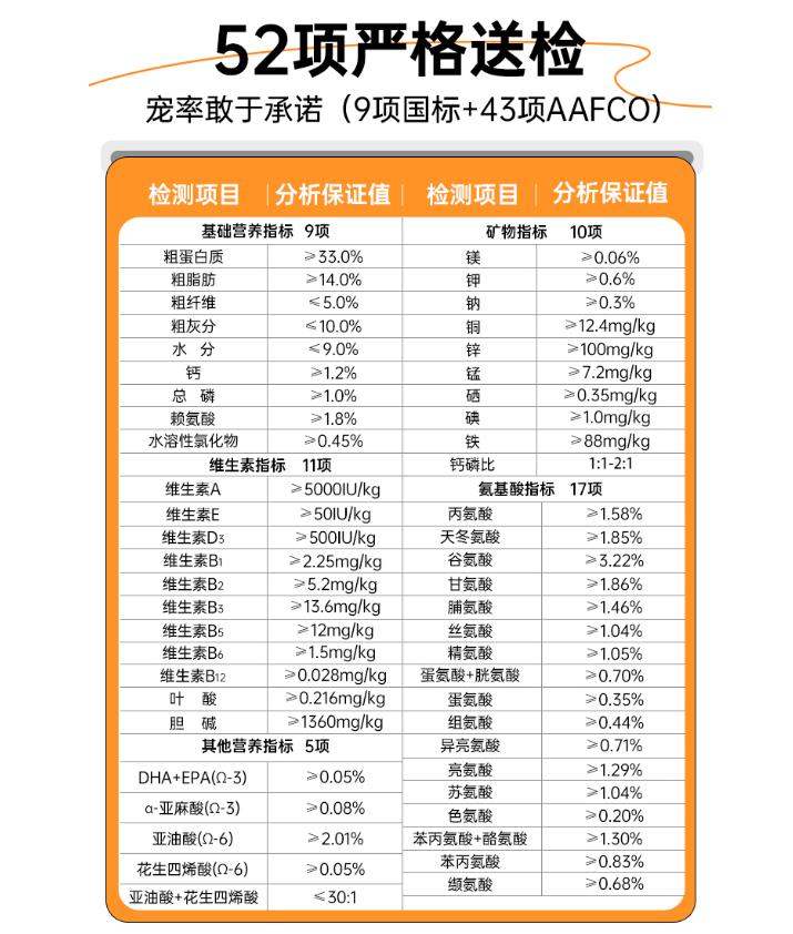 宠率狗粮全系列测评，值不值得买？