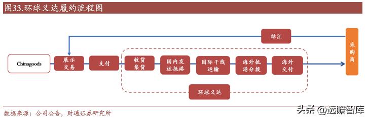 小商品大市场的发展模式,小商品批发城招商新模式