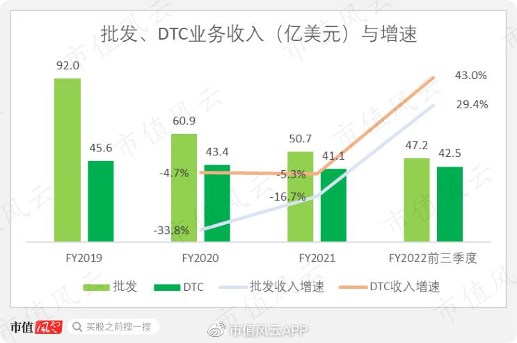 Supreme、Vans背后的威富集团：123岁时尚老店“变态”的股东回报