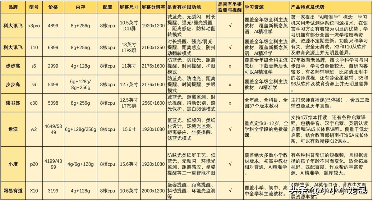 学习机值得购买的测评,学习机是不是智商税