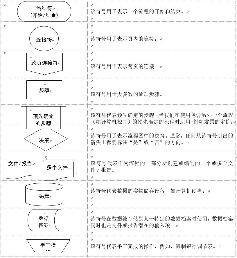审计外勤工作有哪些,审计员的工作日常图文