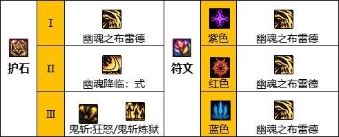 鬼泣110版本什么时候加强,100级鬼泣这次加强了什么