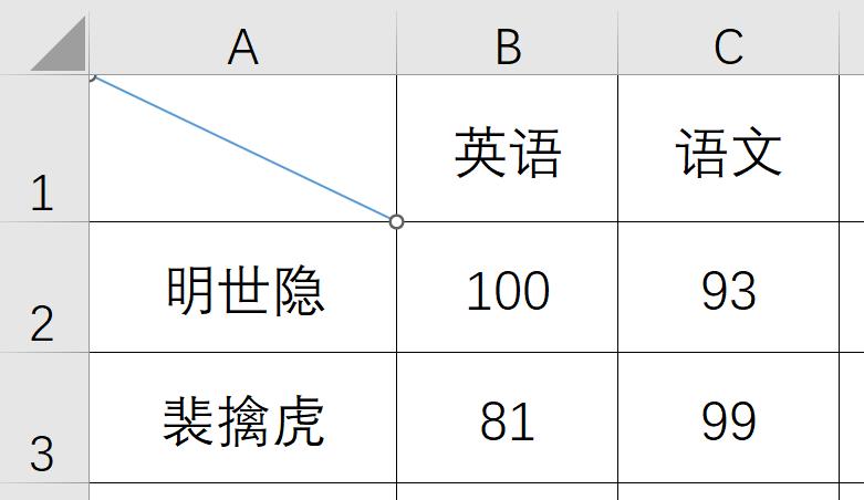 双栏表头制作小技巧，2分钟学会，不要被同事看到