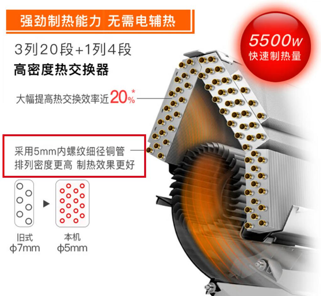 2022空调大3匹怎么买,大品牌正品小空调