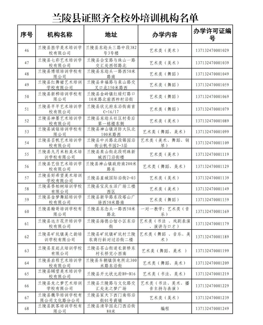 62家校外培训机构拟停办,市教育局曝光13家校外培训机构