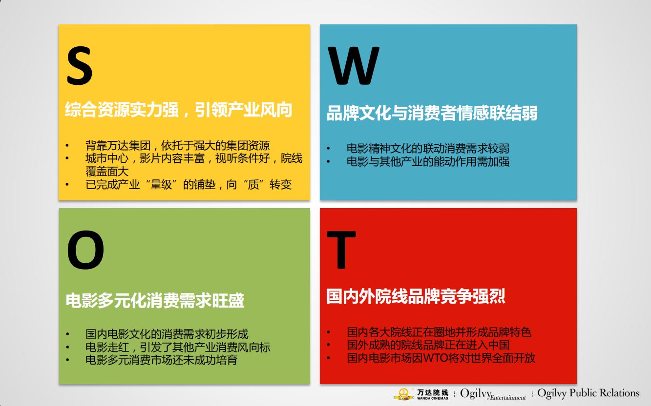 万达电影院的产品品牌策略,万达电影的营销方案