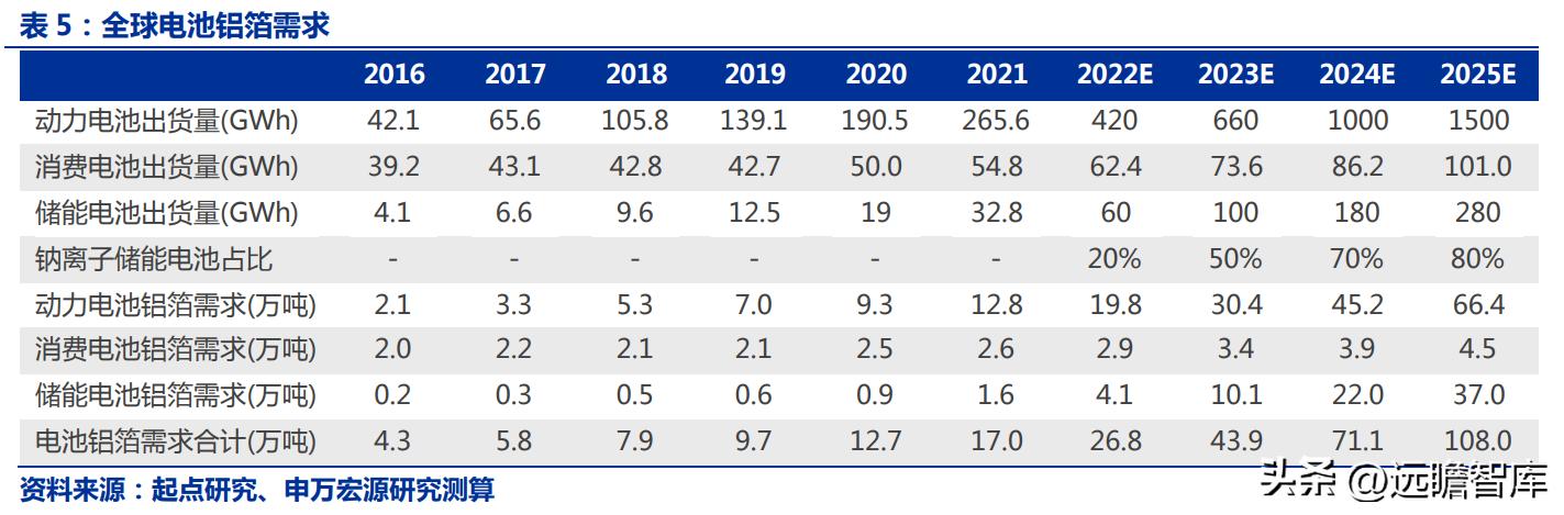 天山铝业高纯铝项目最新进度,天山铝业行业龙头