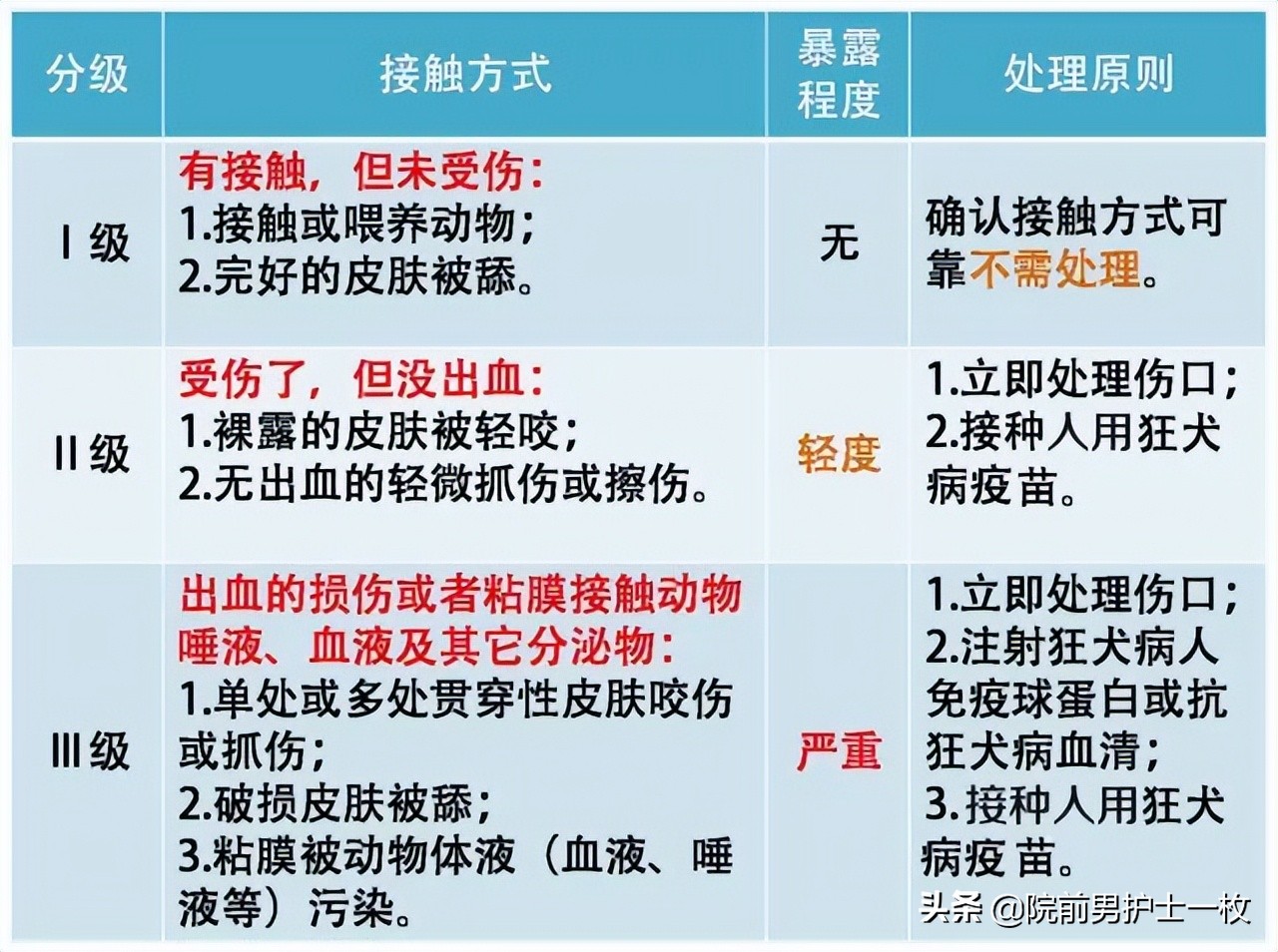 科普狗咬伤自救方法有哪些,犬类咬伤急救知识英文