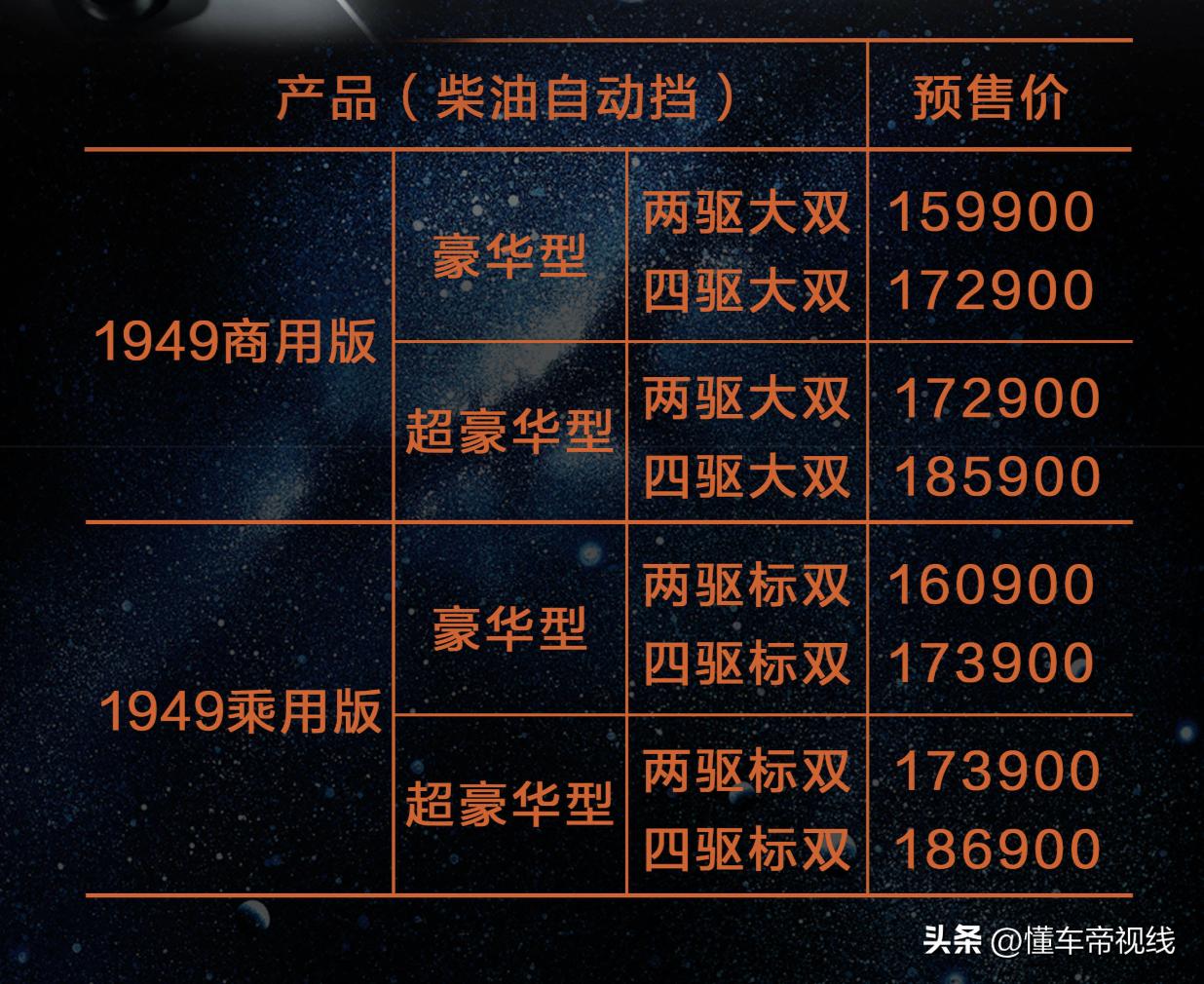 中兴1949汽油四驱版报价,中兴1949商用版和乘用版外观区别