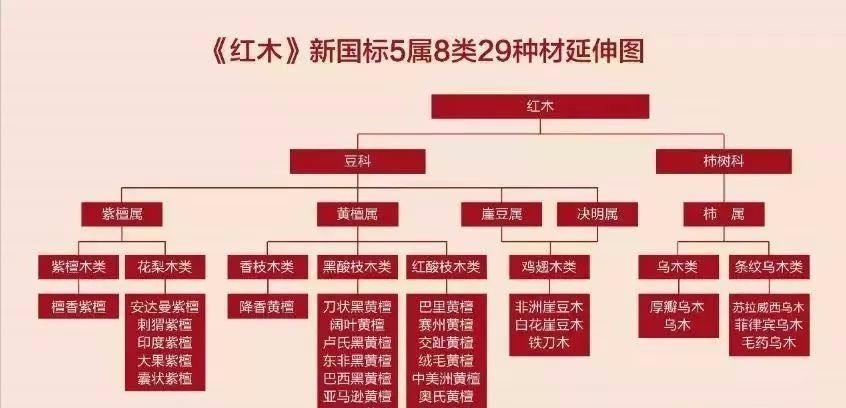 花10多万买的非洲酸枝家具，根本不是红木家具，只是非洲杂木