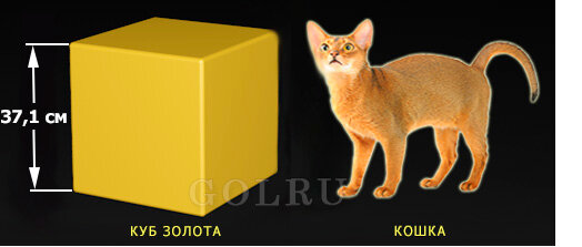 一吨黄金大概几亿,一吨黄金有多少亿