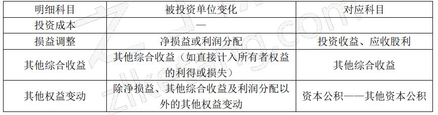 权益法下哪些不做账务处理,不能转损益的其他综合收益有哪些
