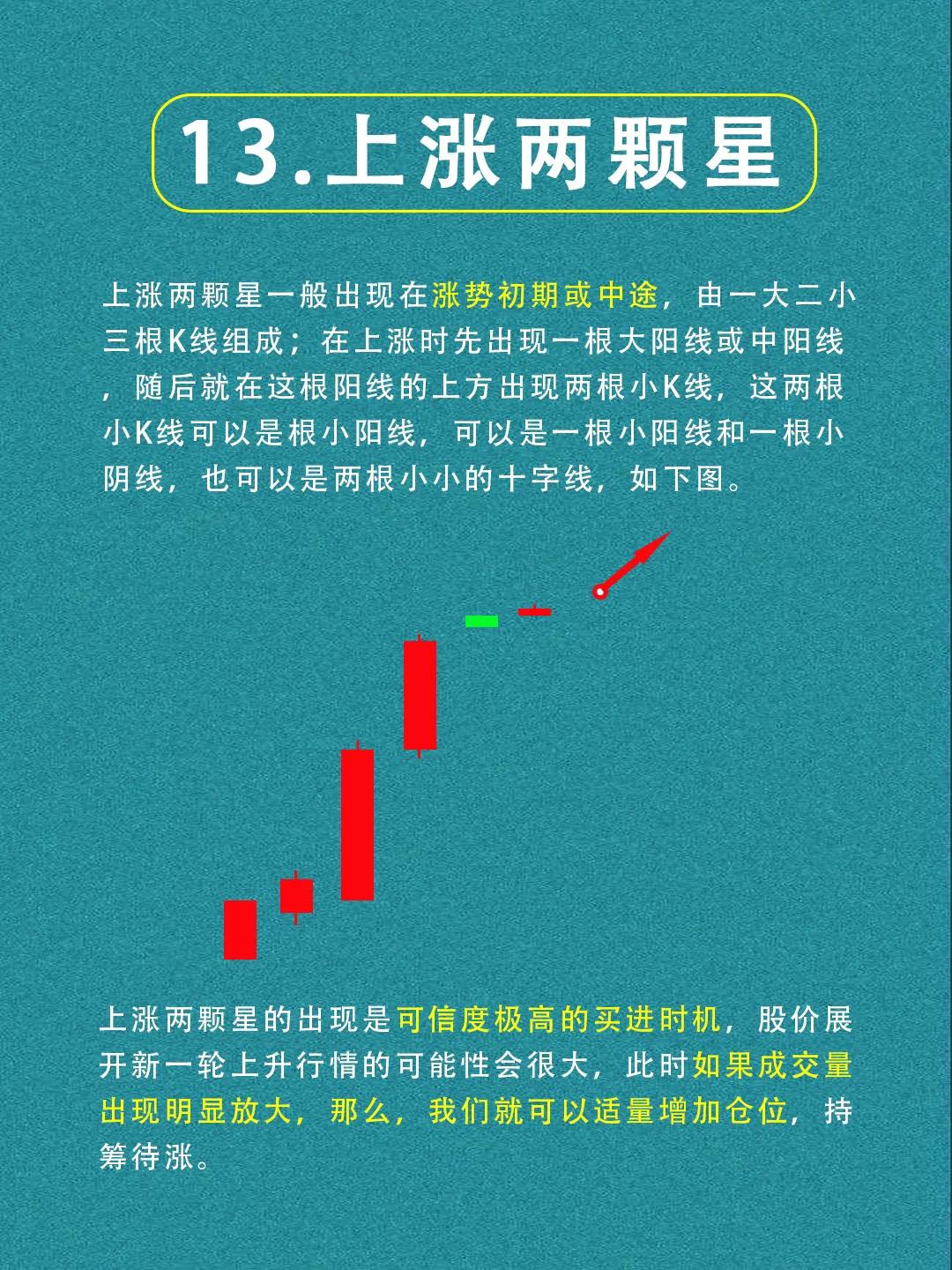 经典k线组合指标,经典k线组合形态图解