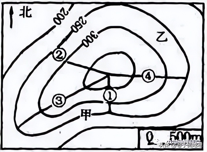 阳坡阴坡的区别,地理怎么区分阳坡阴坡