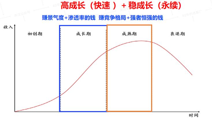 掏个心窝：我们的组合是怎么赚钱的？