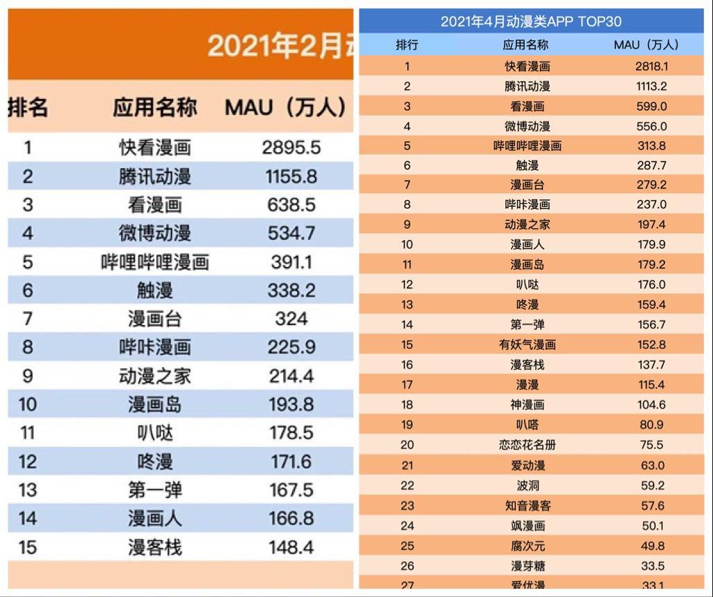 快看漫画徒有虚颜免费看,快看漫画详细资料