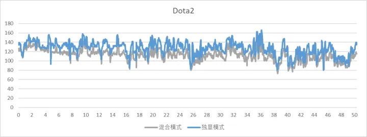 华硕无畏pro16测评,联想小新pro16和华硕无畏哪个好