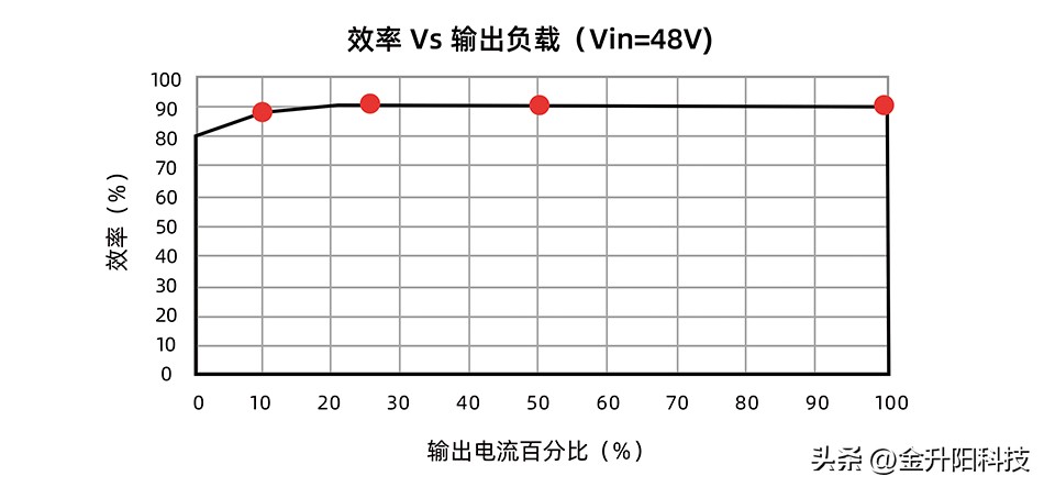 通信设备电源芯片,国产数字通信电源