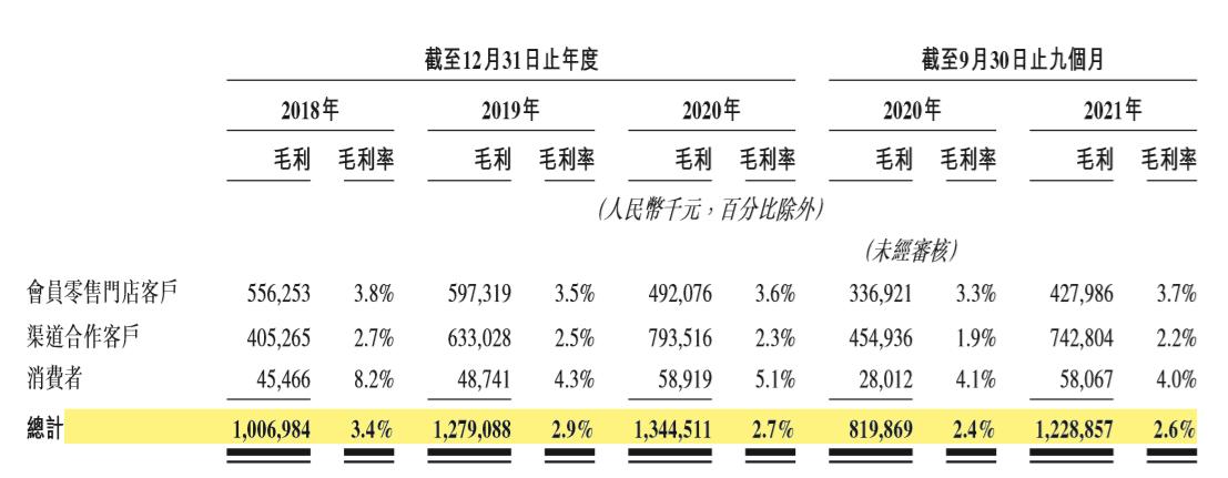 汇通达上市前景,汇通达上市成功没有