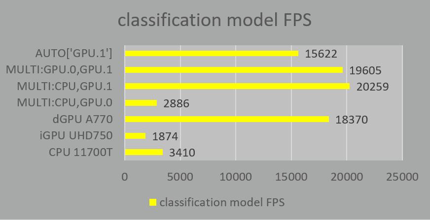 win7英特尔显卡驱动安装教程,amd显卡驱动linux安装