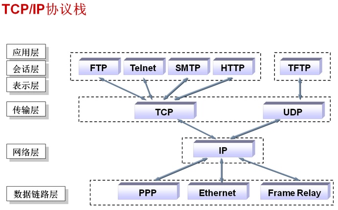 中级网络工程师含金量,如何才能成为网络工程师
