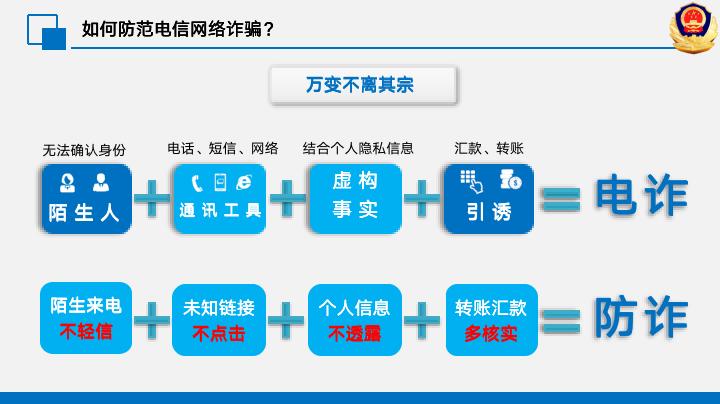 十种常见电信网络诈骗识别法,警惕十大电信诈骗套路