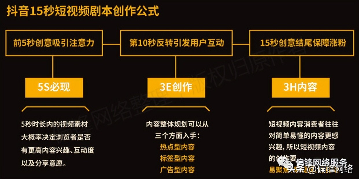 短视频在电商运营推广上要怎么做,短视频电商推广使用大全