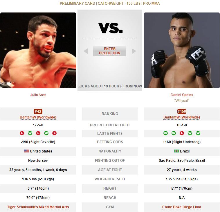 ufc273的比赛名单,ufc273赛前称重对视