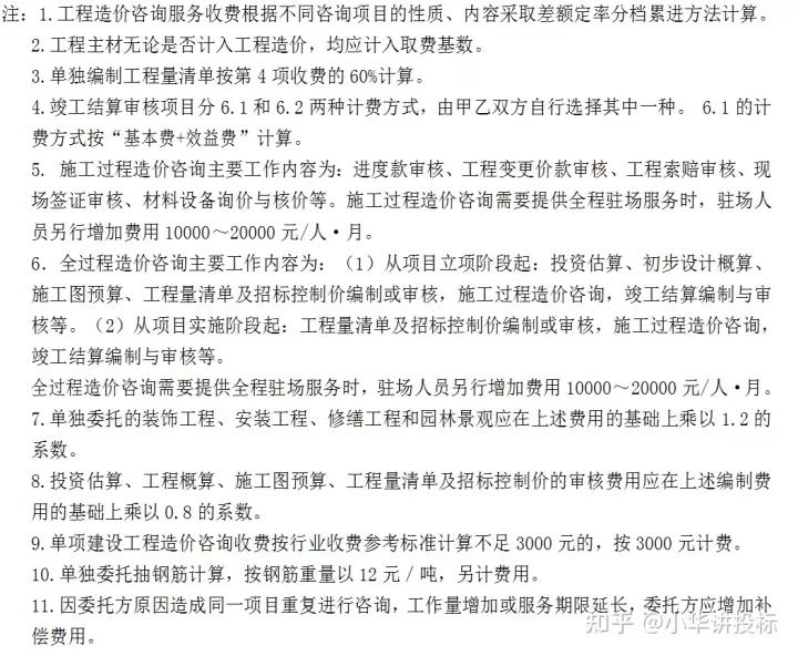 2023工程造价咨询收费,工程造价咨询费收费标准