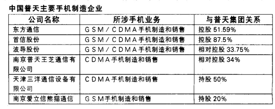 閫氫俊鍘嗗彶杩炶浇50,閫氫俊鍘嗗彶杩炶浇
