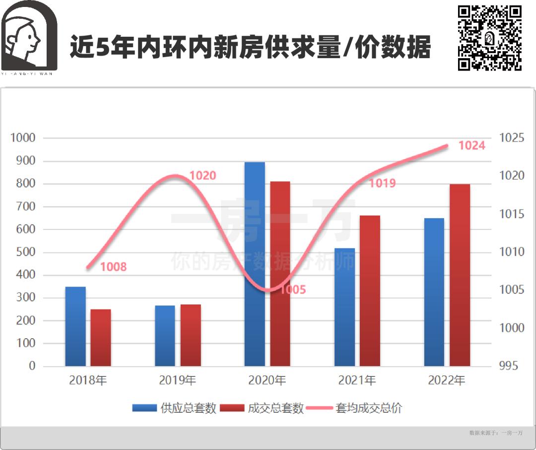 上海杨浦东外滩最好的楼盘 (在普陀武宁买房还是在北外滩买房)