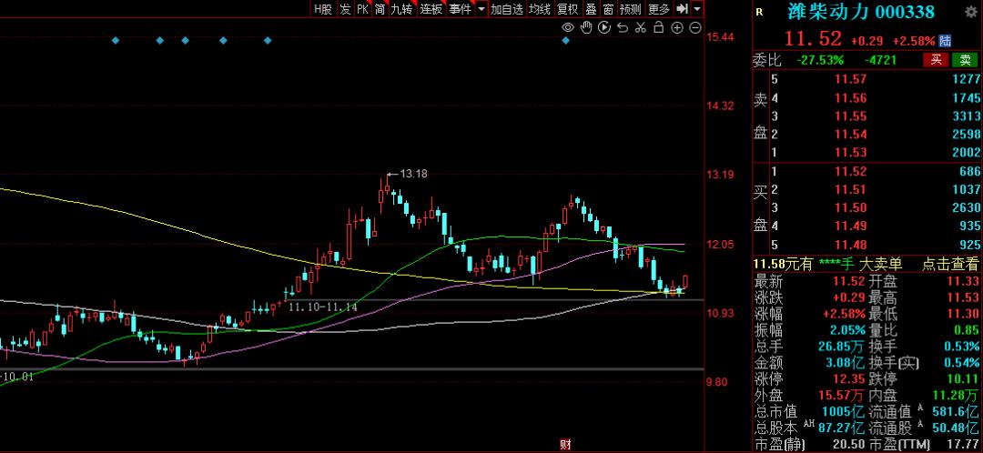 “国家队”持仓曝光,国家队新进重仓股一览表