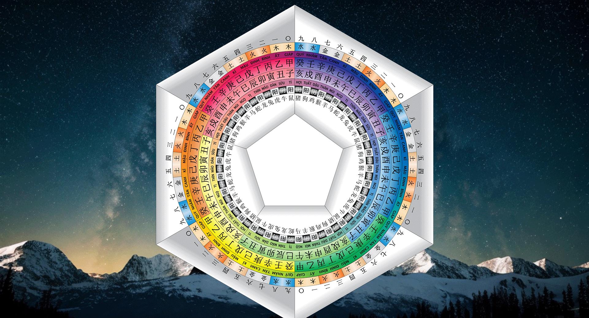 开元纪年世纪,现在是公元2024古代是怎么记录年