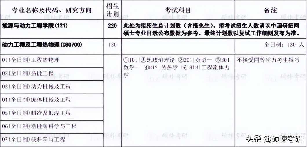 一个具有代表性的专业？