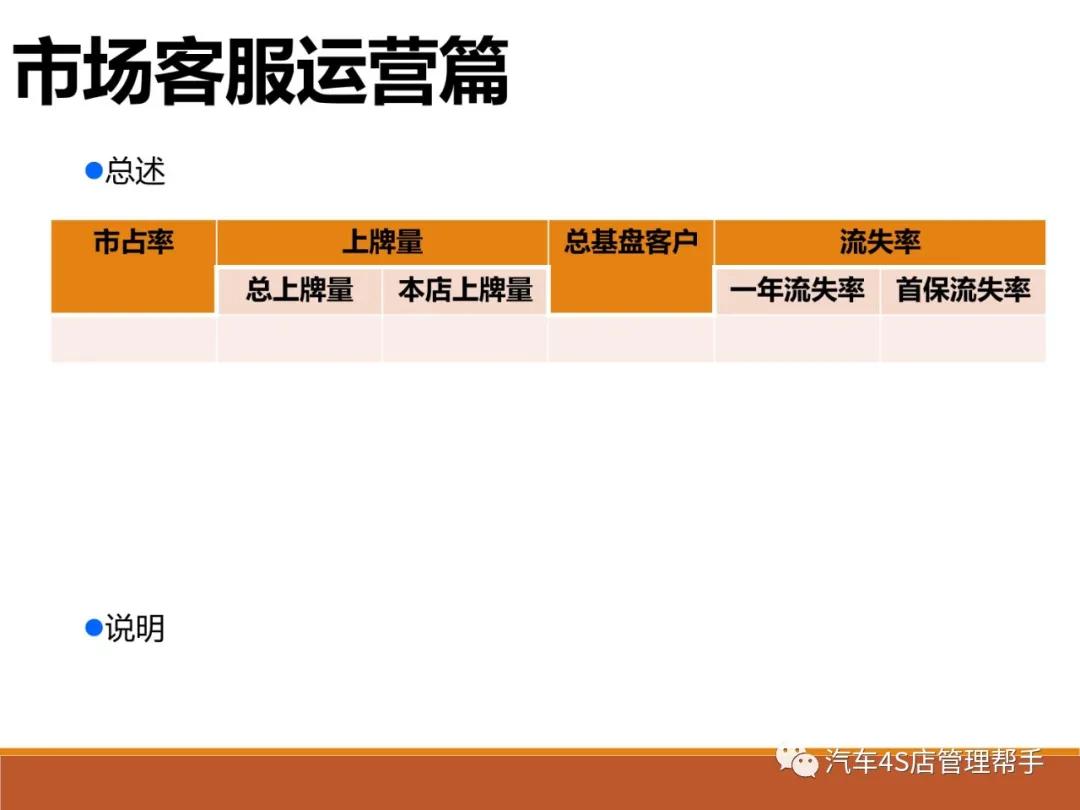 汽车4s店半年总结ppt模板,汽车4s店市场经理总结ppt