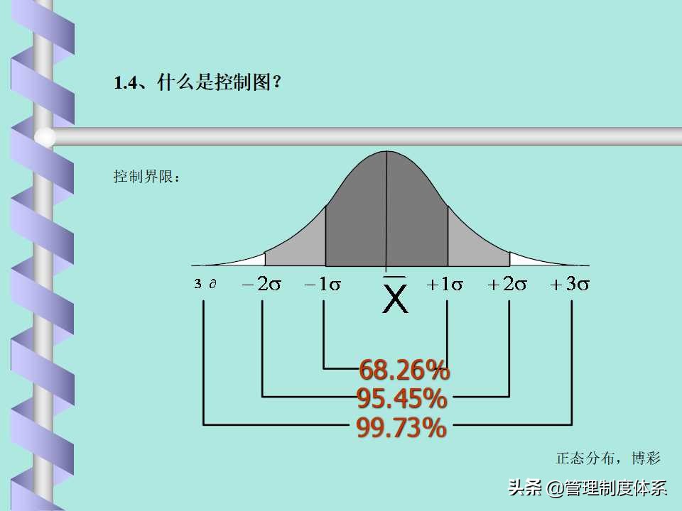 品质管理spc讲解,品质部的spc要做什么