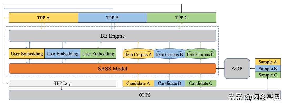 淘宝内容化入口哪个好,淘宝内容化如何破局