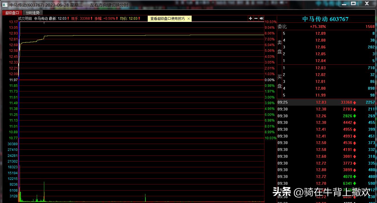 a股解套后的盈利模式,a股股票各种规则