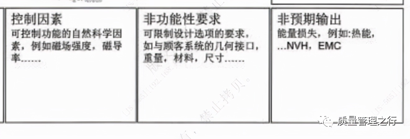 关于设计变更的理解,关于设计变更的联系单怎么写
