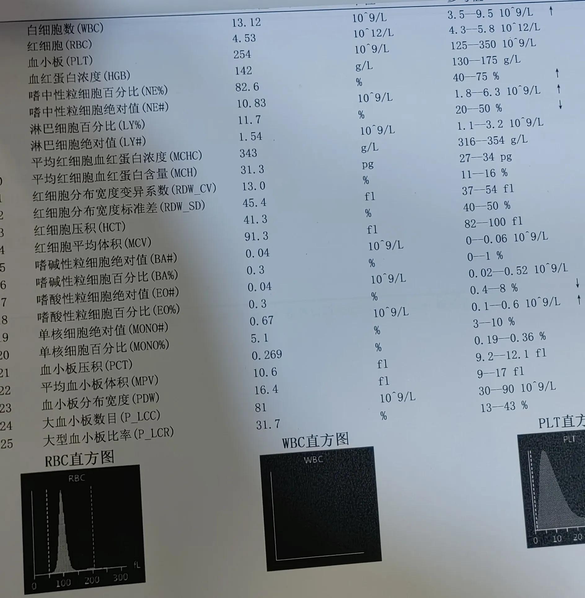 肺癌治愈后肺炎是不是可以自愈,肺炎因病情恶化经抢救无效