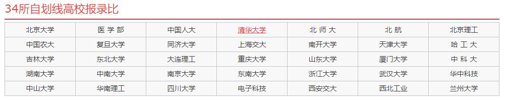 这10个网址都不知道,你还考什么研?