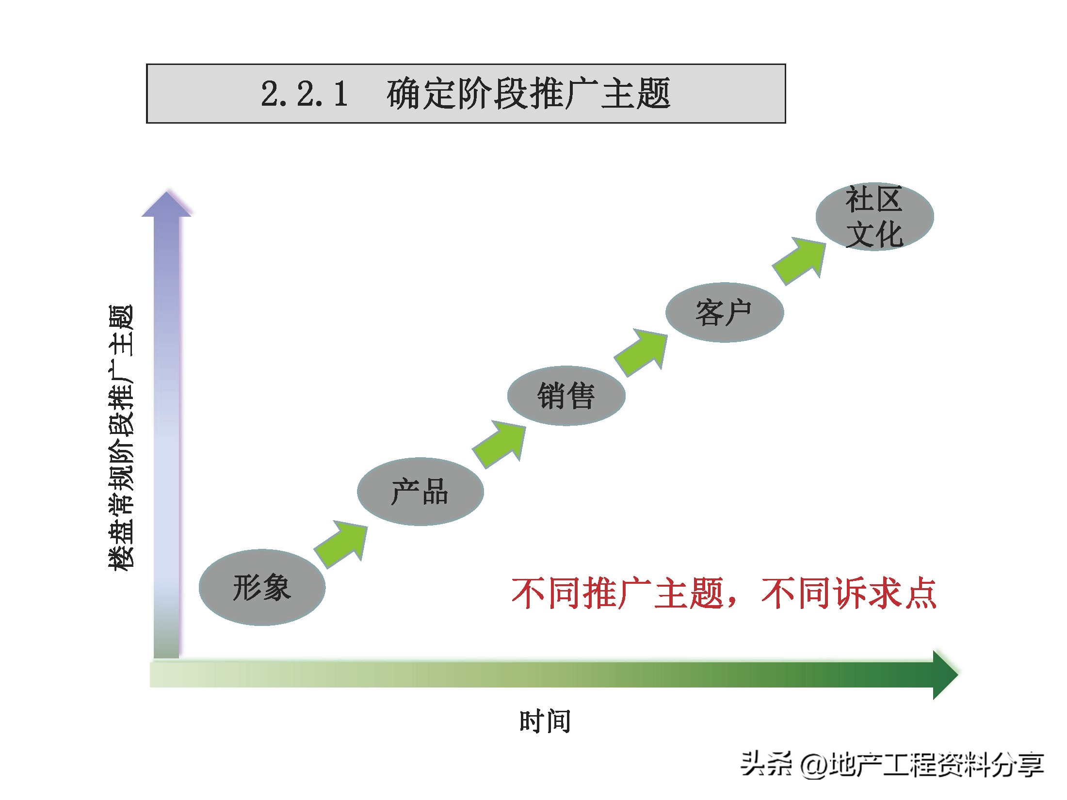 房地产前期营销策划方案范文,房地产前期定位策划报告报价