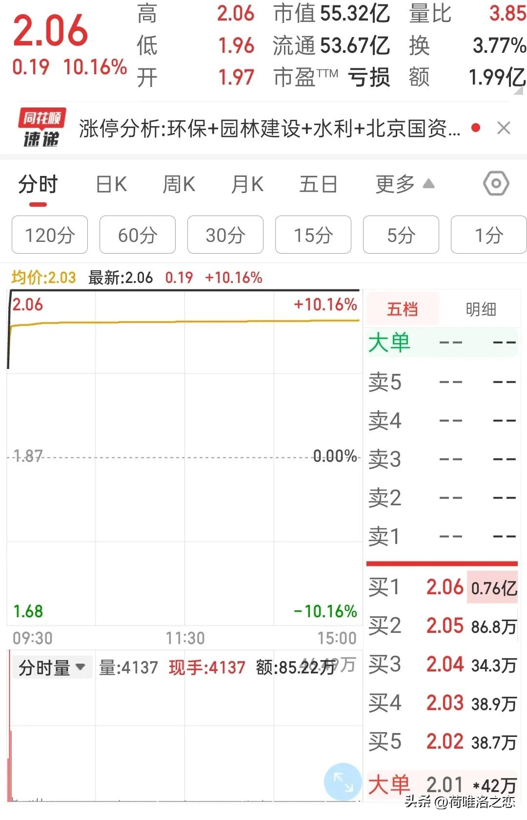 我可能卖飞牛股了：复盘操作的股，试加上分时判断